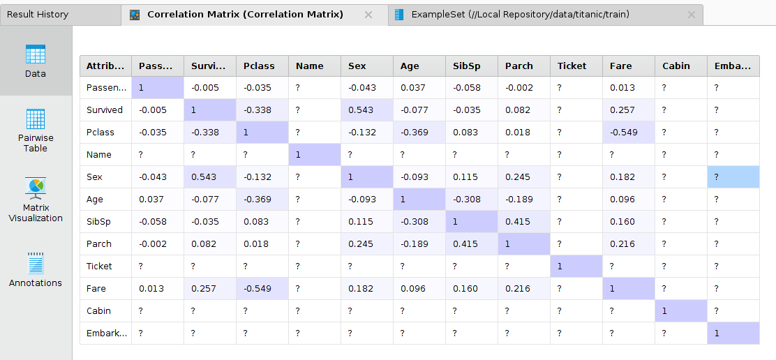 Correlation matrix result