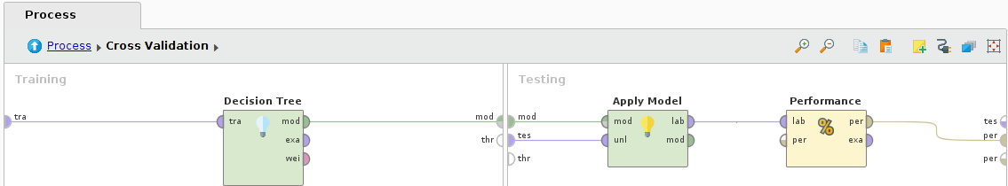 Cross Validation Process